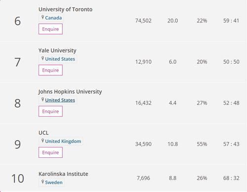 2021泰晤士世界大学学科排名发布谁将登顶这11个学科领域