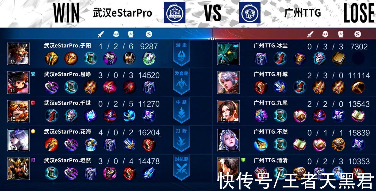 estarpro|estar3-2TTG锁定S组第一，中单庄周有奇效，冰尘：他们有冠军相