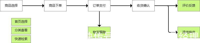 子系统|产品的实现，需要做好战略规划