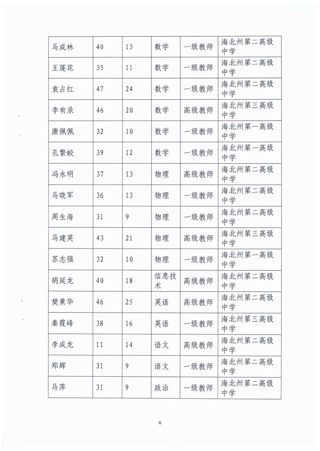 州级|海北州教育局关于州级中小学骨干教师人选的公示