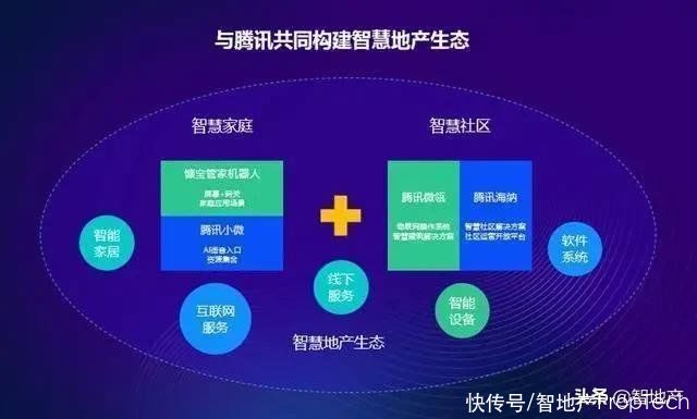 地产|阿里云、腾讯云、华为云杀入房地产，哪个更好用？