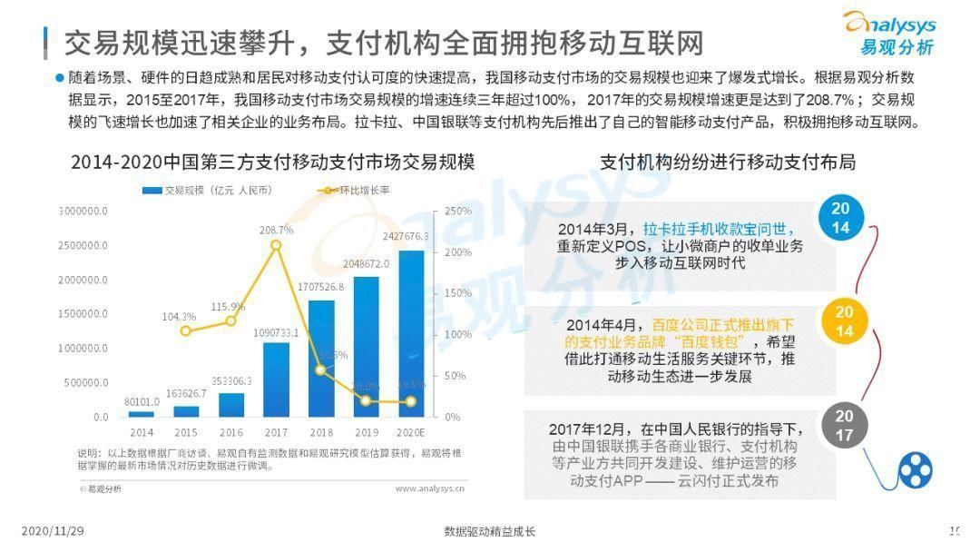 高速成长|第三方支付企业实现高速成长