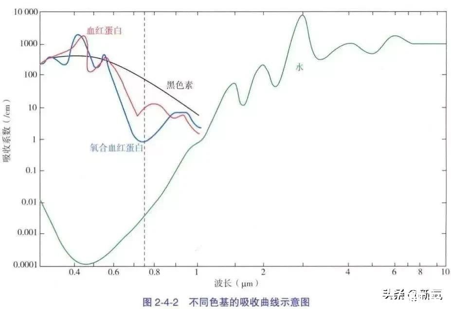 平整度|如何花1%的力气，在新年变美100倍？