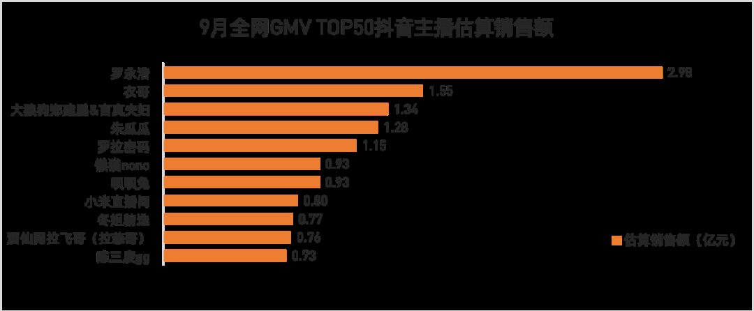 主播|薇娅三个月带货58亿，堪比一家上市公司