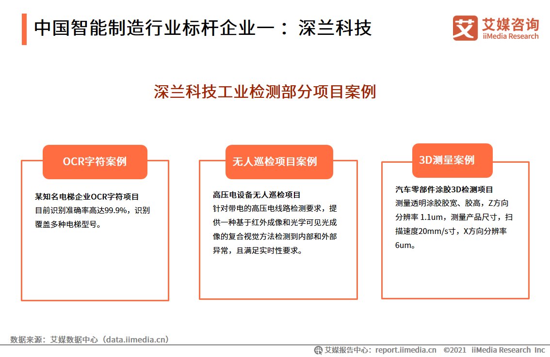 iimedi智能制造报告：应用场景广阔，释放汽车、3C电子、医疗等行业产能