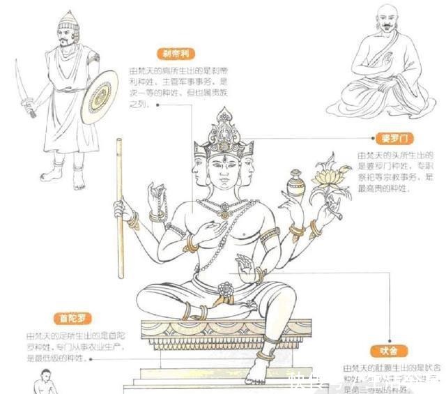  文明|极简古代印度史，早期雅利安文明