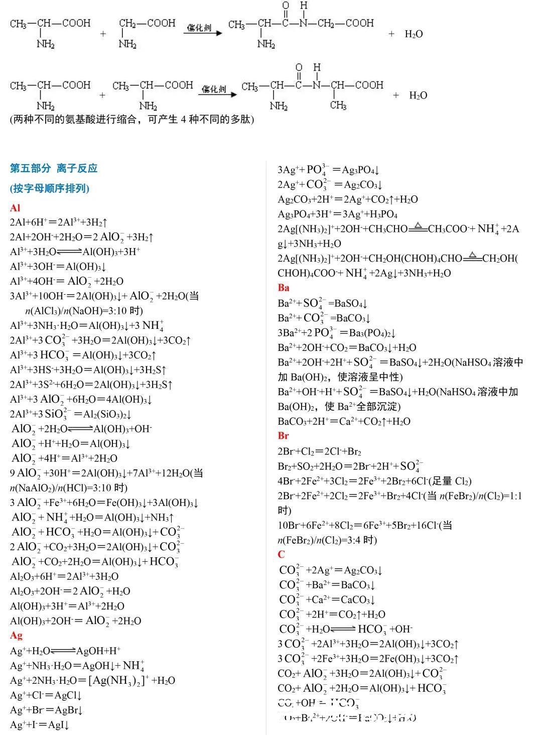 高中化学方程式分类汇总，这么详细的复习资料一定要收藏