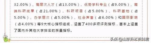 2020中国大学排名300强出炉，山大第13，中海洋第41