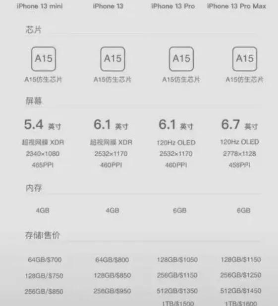 爆料|ipone13预计9月发布，传出多则消息，安卓旗舰机要危险了？