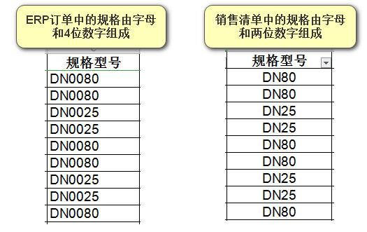 技巧|excel数据核对技巧：如何进行ERP订单与销售清单的核对