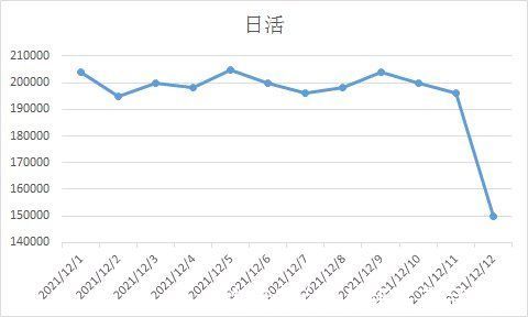 数据|数据出现波动不要慌，手把手教你搭建数据异常监控体系