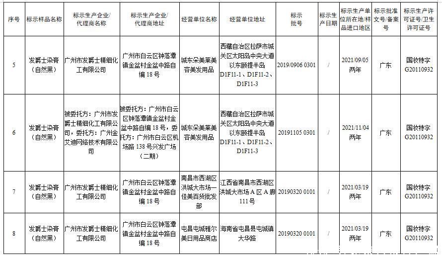  化妆品|国家药监局发布通告停止销售31批次假冒化妆品 都有哪些？