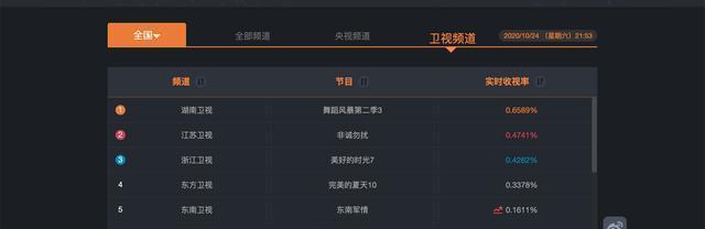  男团|拉丁也能组男团出道？！芒果台的这档舞蹈节目又火了！