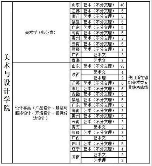 总计划460人，济南大学2021年艺术类专业招生简章来了