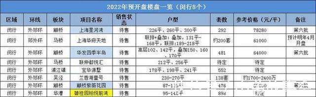 新房|内环供应减少 外环供应大爆发 2022年这些板块或遭抢