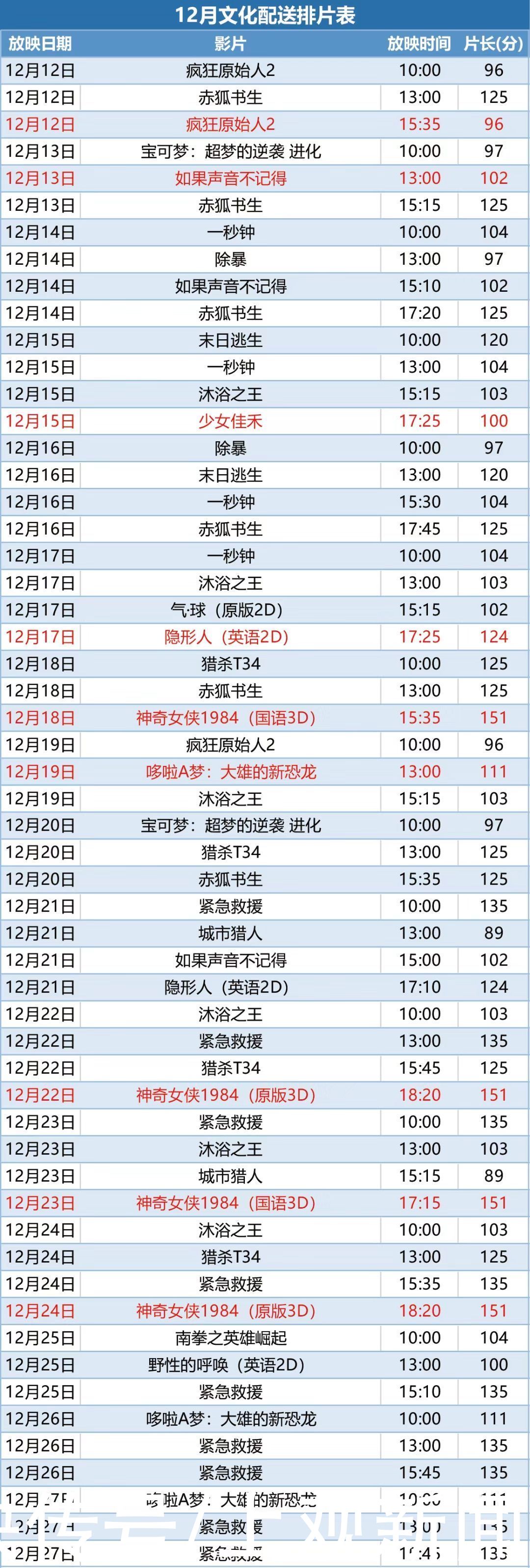  影院|本月公益电影开始啦，领券兑换，单张电影票低至五元哦