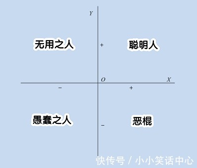 蠢人$全氏好书｜人类生存的最大威胁，愚蠢！（内含福利）