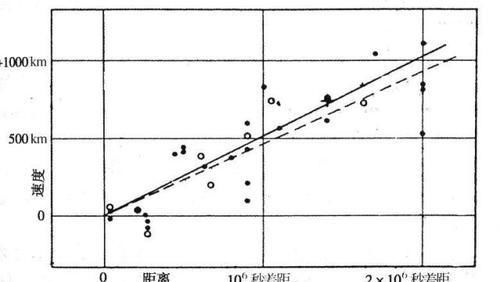 宇宙的年龄是138亿年,这是如何推算出来的?答案颠覆三观