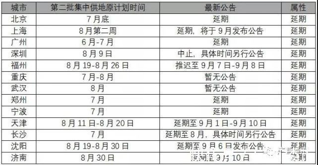 五象湖|一周三次土拍“终止”，这可能是件好事……