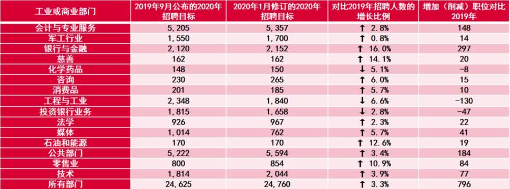 行业|为什么留学归国薪资还是这么低？你一定犯了这个错误