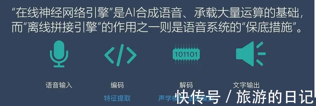 小鹏|AI声音富有「人情味」是怎样的体验，小鹏P7告诉你！