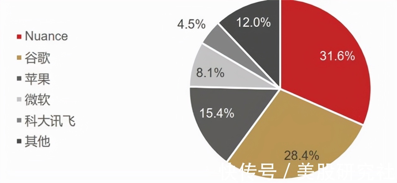 医疗|花160亿美元收购Nuance获批，微软意在拦住谷歌苹果？