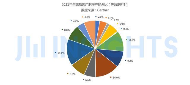 联电|集微咨询:涨价潮提前透支未来市场,部分工艺存过剩疑虑