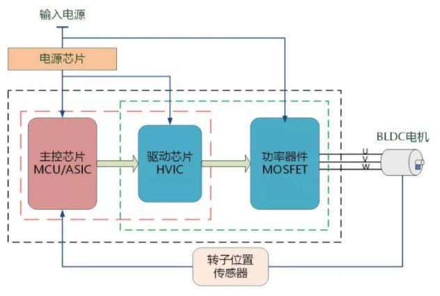 峰岹科技|中芯国际、小米系现身股东名单，电机驱动控制芯片设计厂商峰岹科技