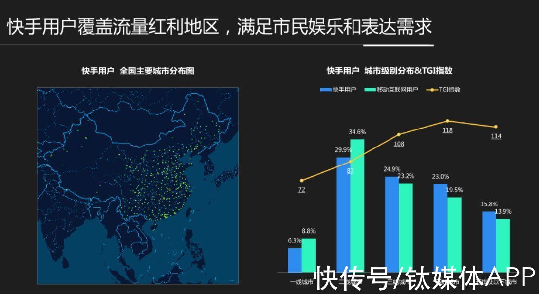 一线城市|老铁支付来了，快手的新故事能讲好吗？