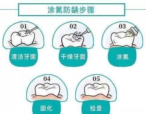 家长们|家长们注意啦，了解“乳牙”的呐喊，保护孩子口腔健康