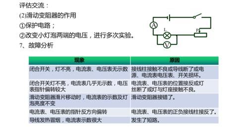 查漏|初中物理：电学常考知识点总结！查漏补缺的好机会！