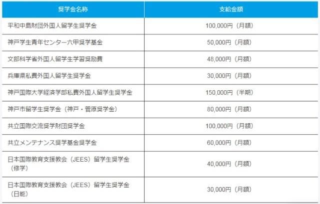 学校|日本大学直升项目：不读语言学校，不去日本考试