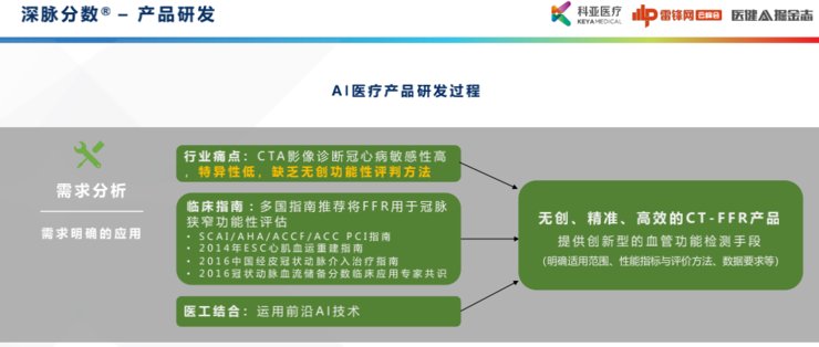 功能学|科亚医疗曹坤琳：合规认证、数据集建设，医疗AI首证背后的经验全盘点