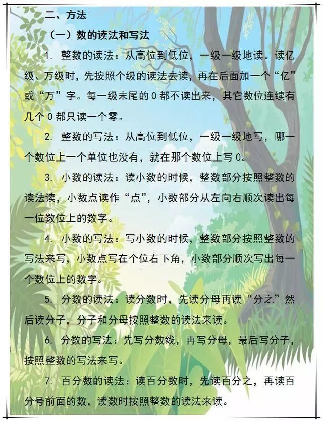 太完整了！小学1-6年级数学公式+定律一网打尽！