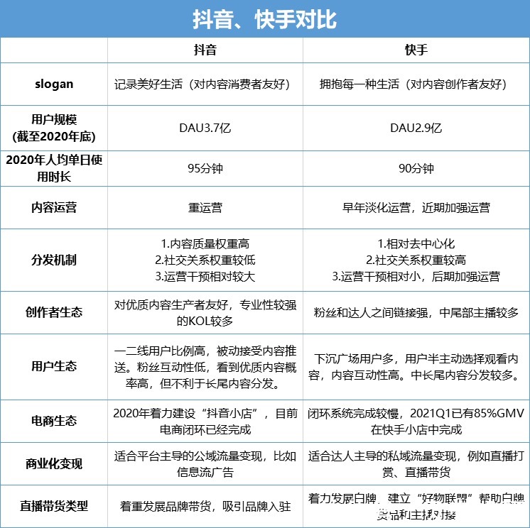 快手|?商战中的“孙子兵法”
