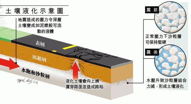 共振 只要特斯拉愿意，他将随时敲碎地球！如此丧心病狂，真能做到吗？