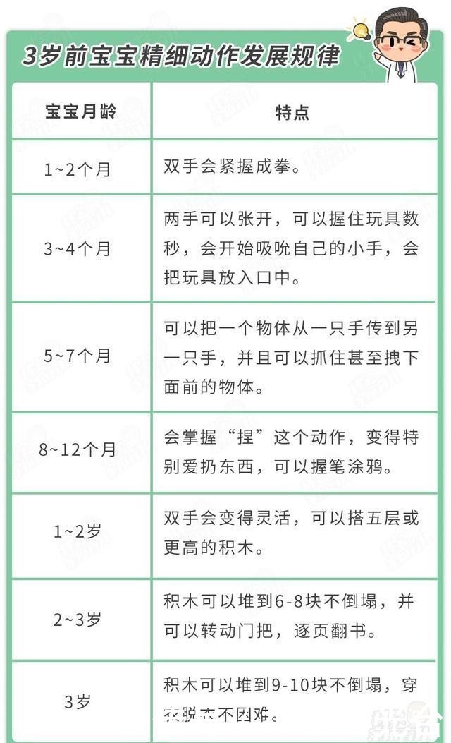 动作|娃聪不聪明，主要看手，这些动作不会做，可能出大问题