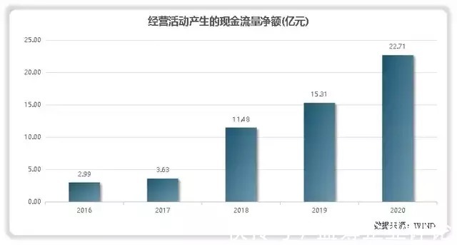 募资|科大讯飞的未来成长在哪里？