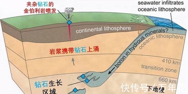 gai#10000亿克拉钻石坑在俄罗斯被发现，钻石价格会暴跌吗？