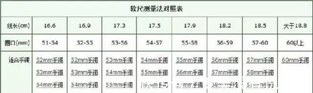 测量法 手镯圈口、戒指的测量方法！