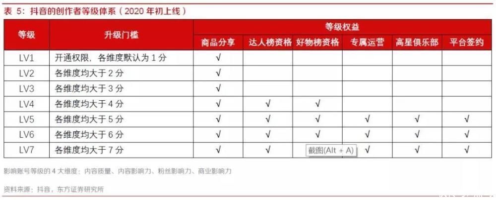 混不下去|那些在抖音“混不下去”的MCN和网红们：到底输在哪？