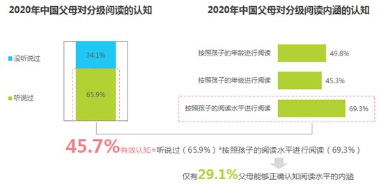 中文|中文分级阅读终于要来了？中国家长的教育焦虑有救吗？