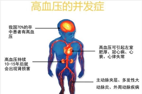  高血压|高血压是这样一步一步毁掉一个人的……