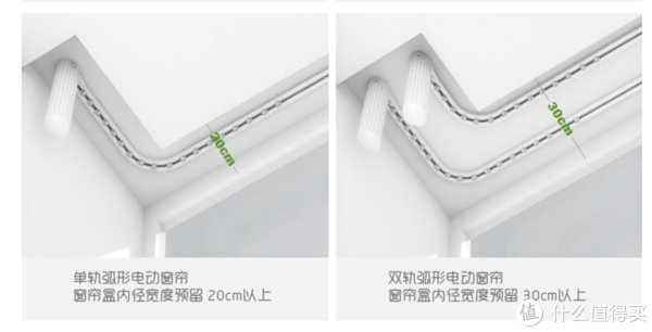 轨道式|装一个自己想要的房子 篇十三：一文说透智能窗帘怎么买！2022年智能窗帘选购指南！