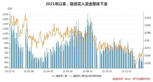 开年以来，A股为何持续下跌？