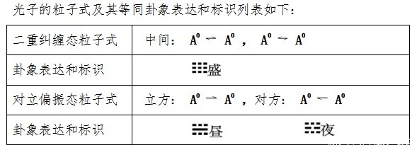 光速为什么是30万公里每秒？也许可能是这个原因