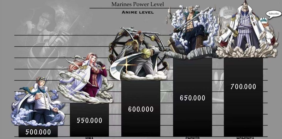 排行榜|海贼王:海军本部战力排行榜,克比第20名,藤虎第7名,赤犬第3名