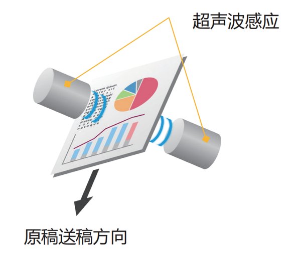 测评|智慧商务 锐变创新 DEVELOP德凡ineo 550i黑白多功能复合机测评