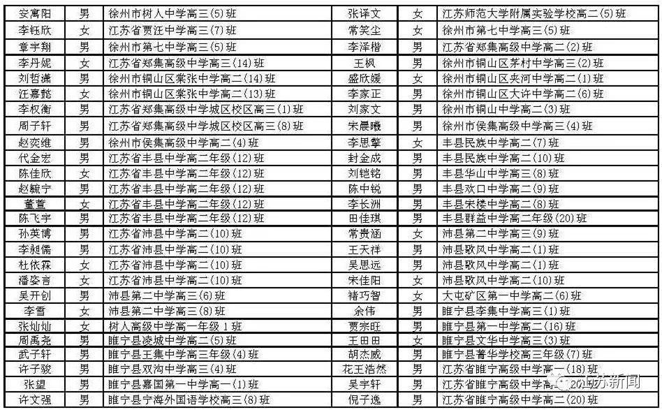 江苏省|表彰名单来啦！祝贺！