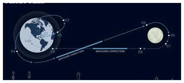 亿万富豪 免费绕月旅行！日本亿万富豪全球招募8名SpaceX船员，所有人都可以申请